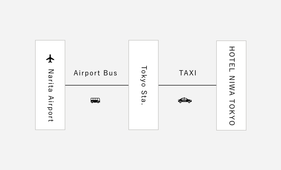 空港からのアクセスメイン画像