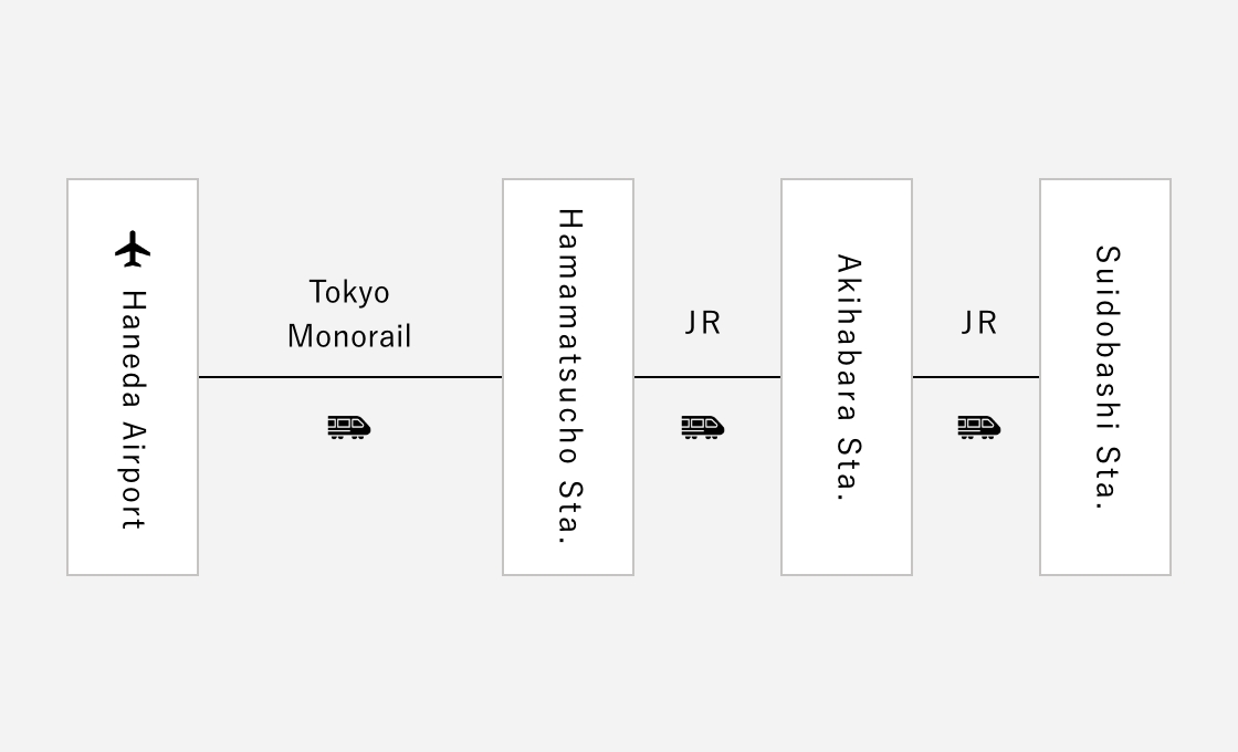 空港からのアクセスメイン画像