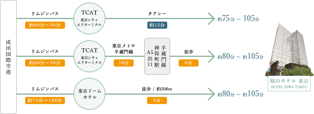 リムジンバス利用