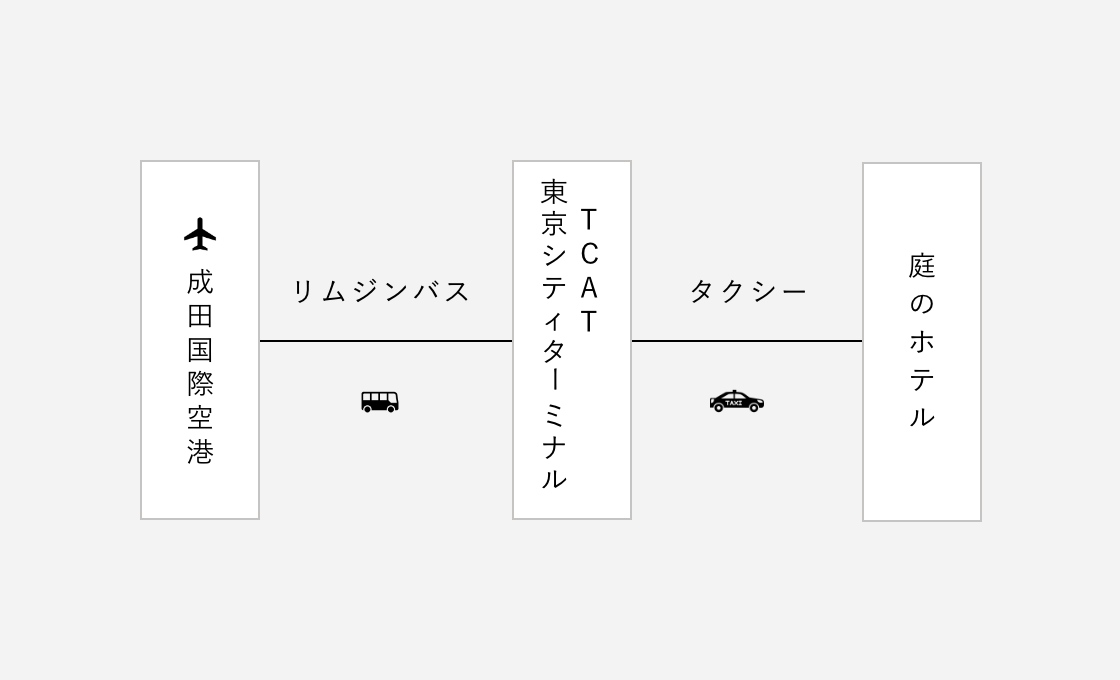 空港からのアクセスメイン画像