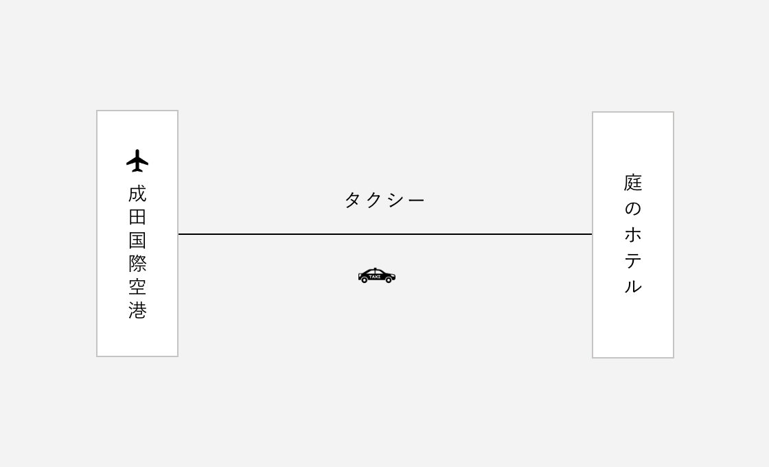 空港からのアクセスメイン画像