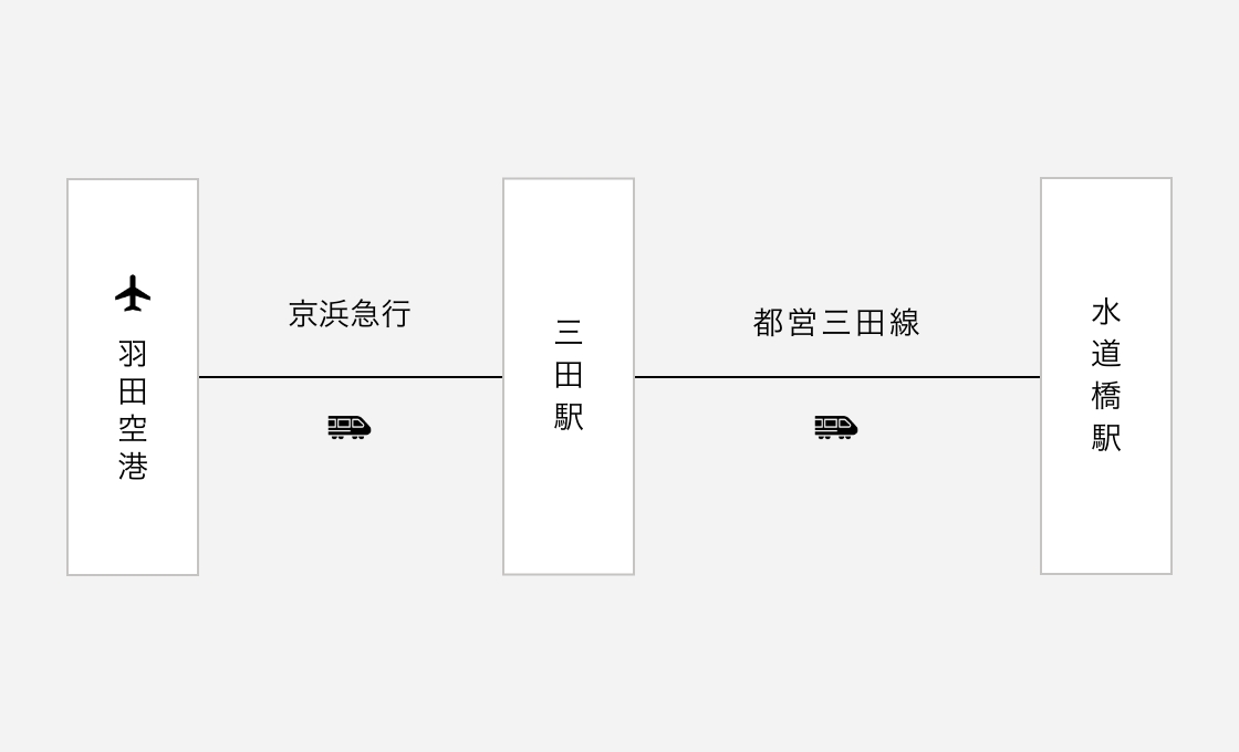 空港からのアクセスメイン画像