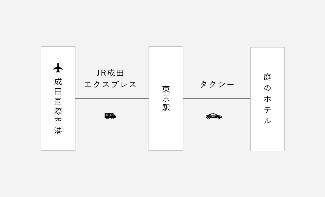 空港からのアクセスメイン画像