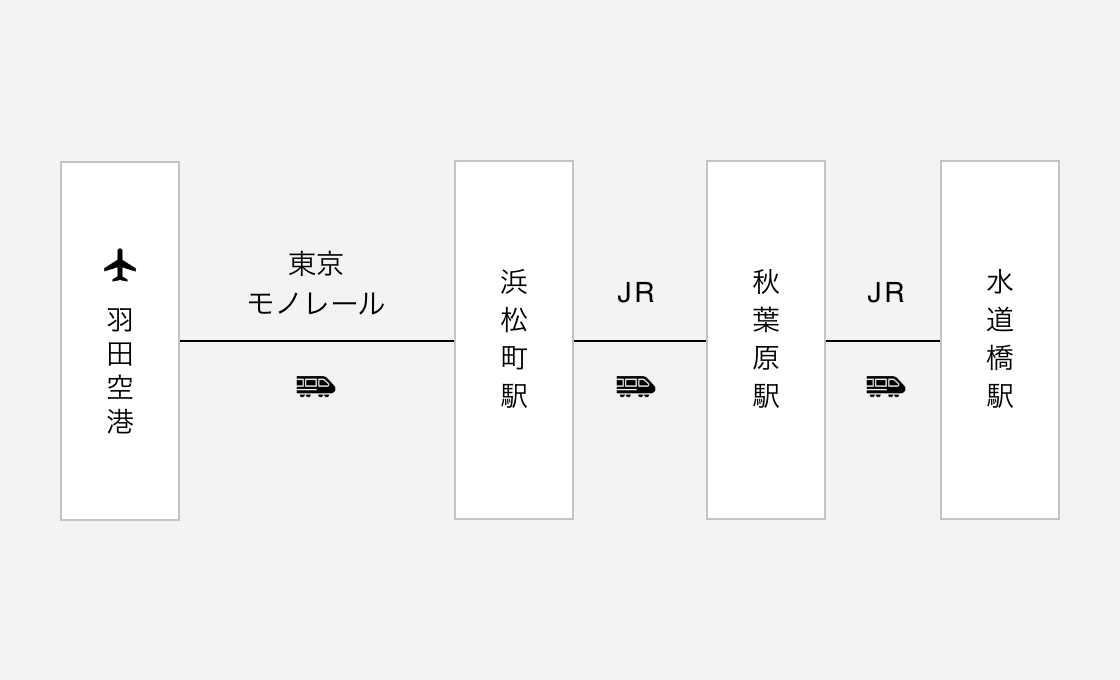 空港からのアクセスメイン画像